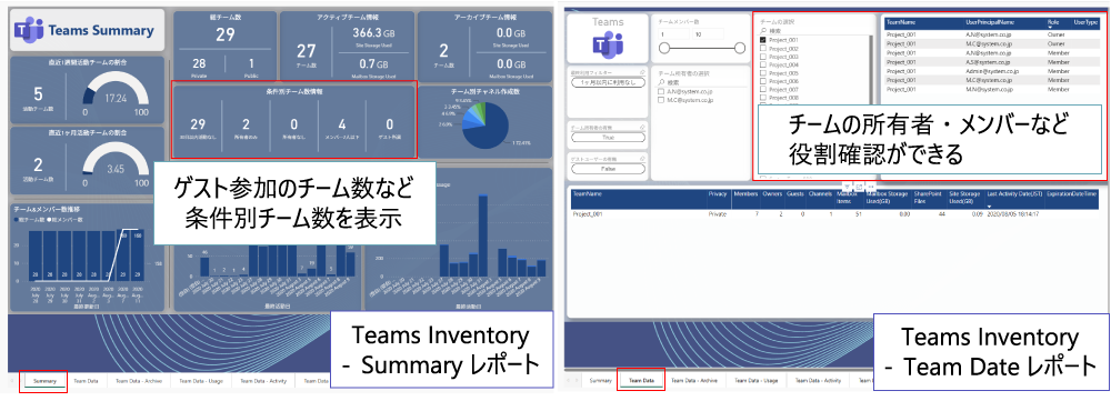 LogLook+のTeamsInventoryレポート