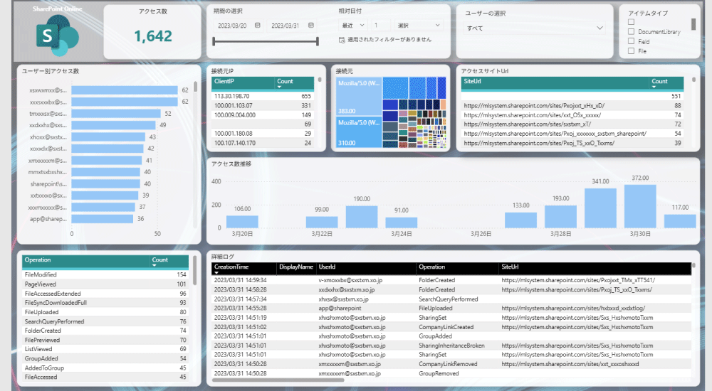LogLook+SharePoint監査ログレポート