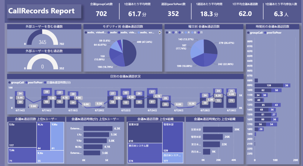 LogLook+Teams通話ログレポート